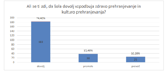 Rezultati ankete o šolski prehrani za šolsko leto 2022/2023